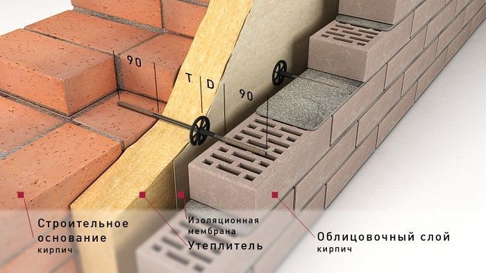 гибкая связь-анкер для кирпичной кладки илан кгс 6-2п 420 мм
