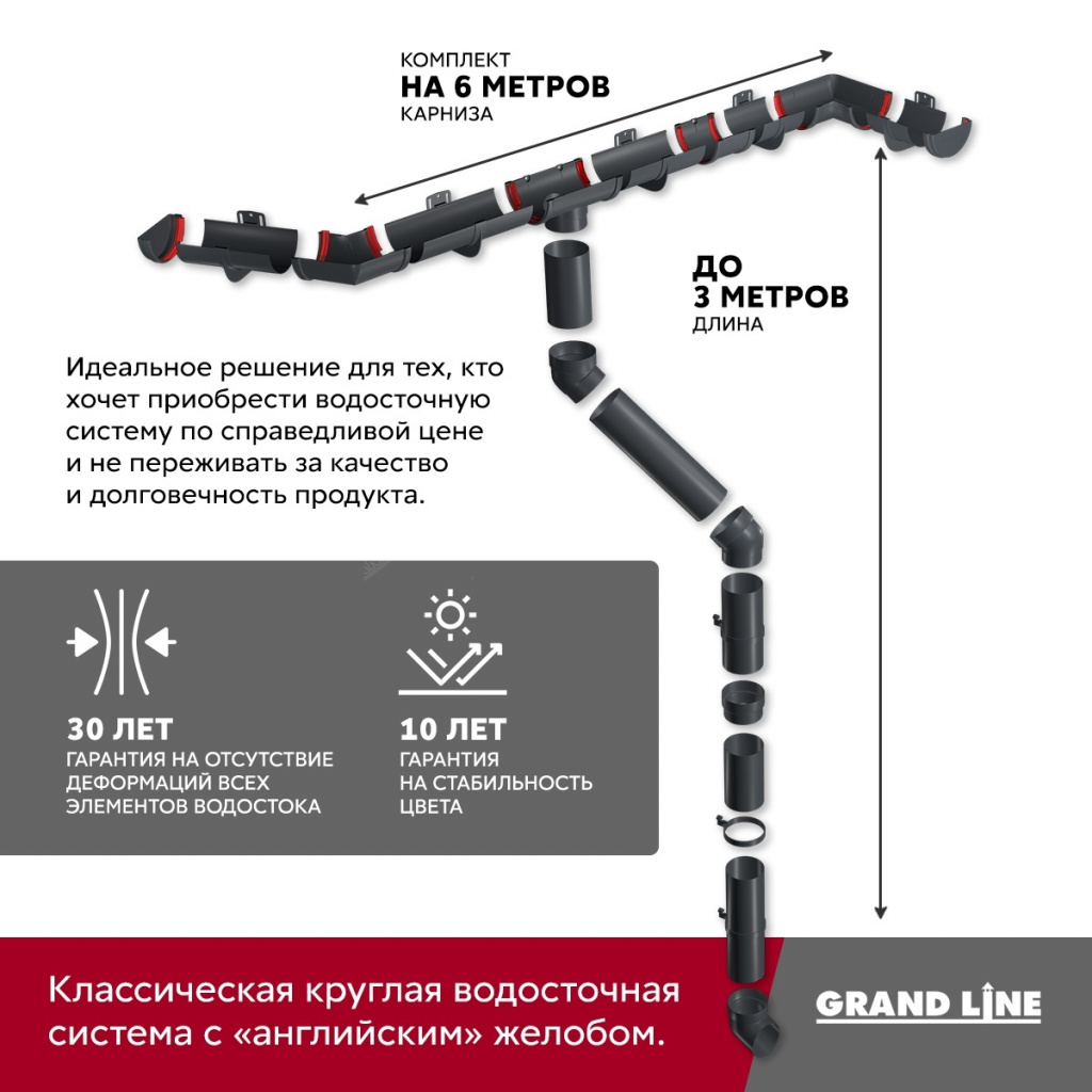 комплект водосточной системы 6 м/3 м d120 мм пвх grand line классика, графит