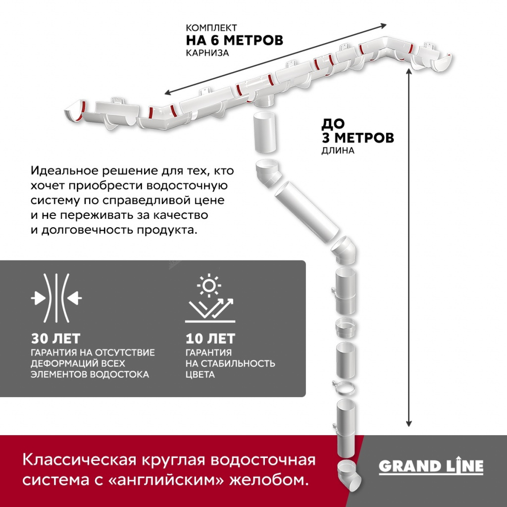 комплект водосточной системы 6 м/3 м d120 мм пвх grand line классика, белый