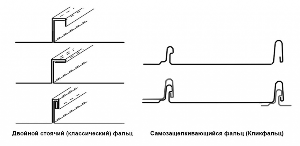 двойной стоячий vs кликфальц.jpg двойной стоячий vs кликфальц.jpg